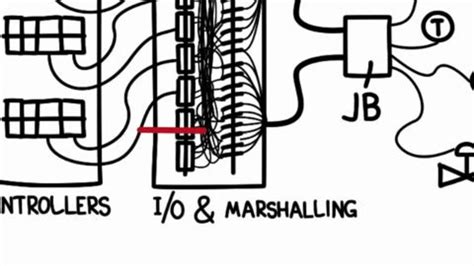 An Introduction to Electronic Marshalling .